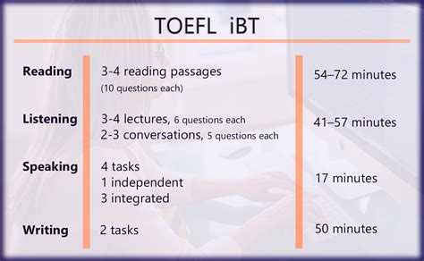 Toefl exam online
